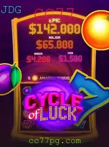 CycleofLuck: Descubra o Novo Jogo que Está Conquistando o Mundo
